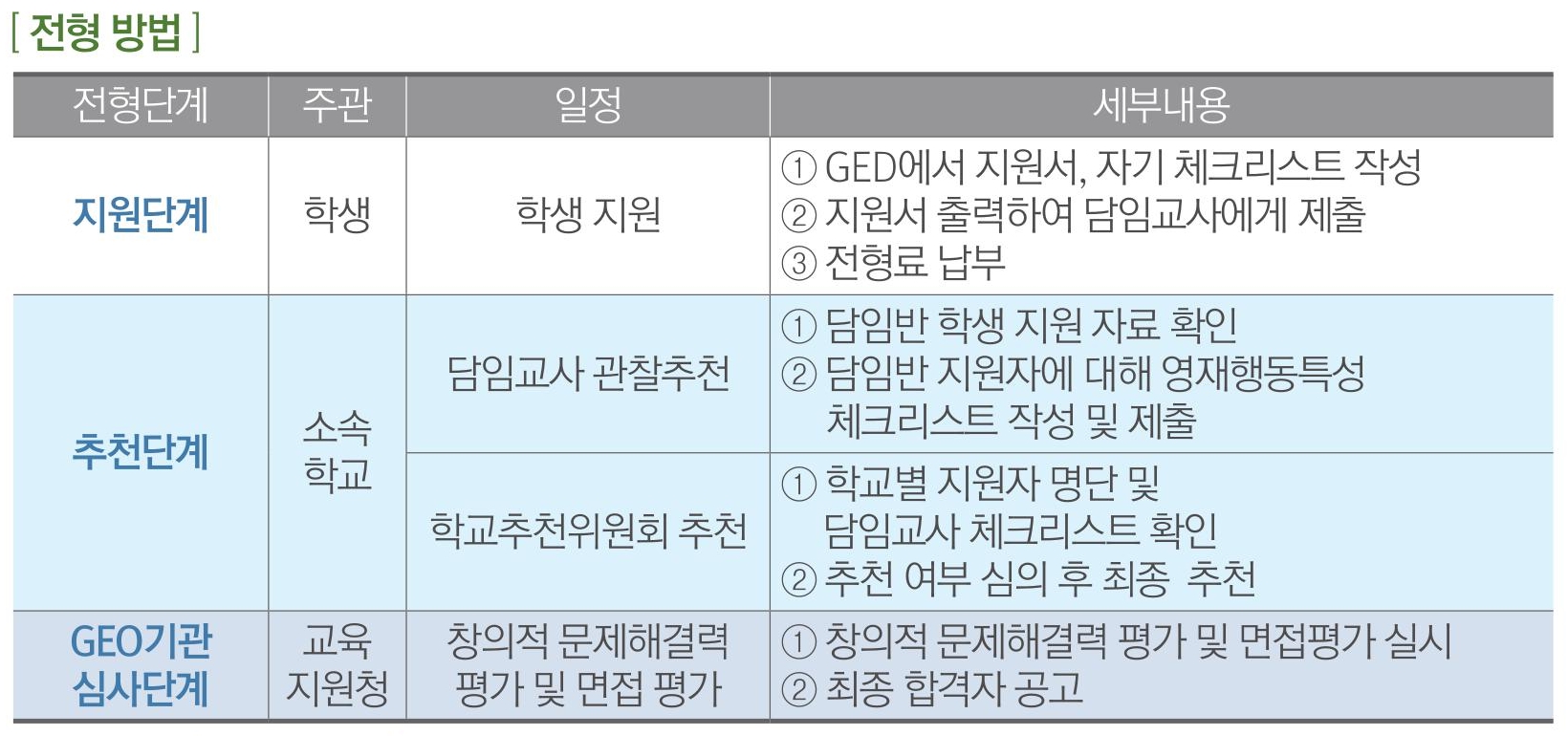 2-3 전형방법